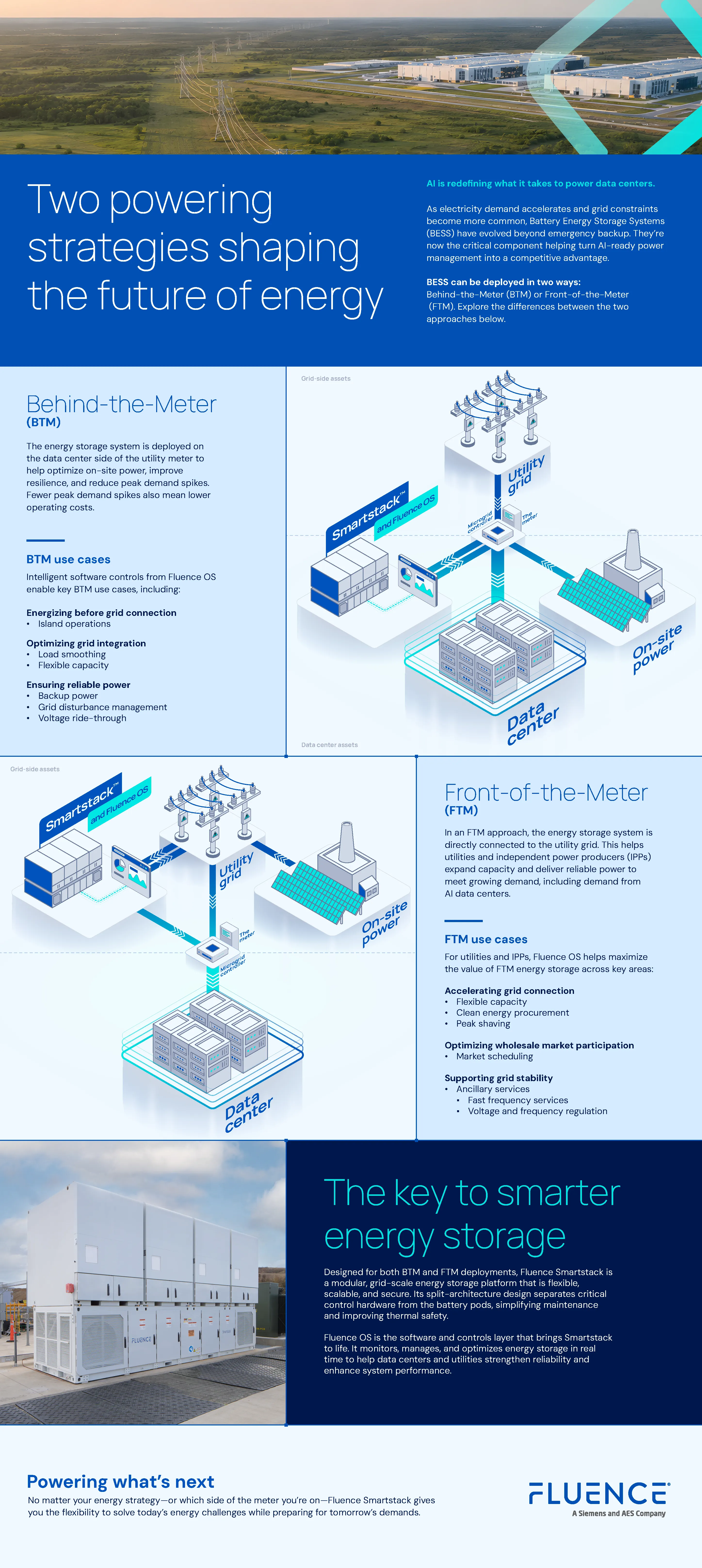 Fluence Design and Content — image 4